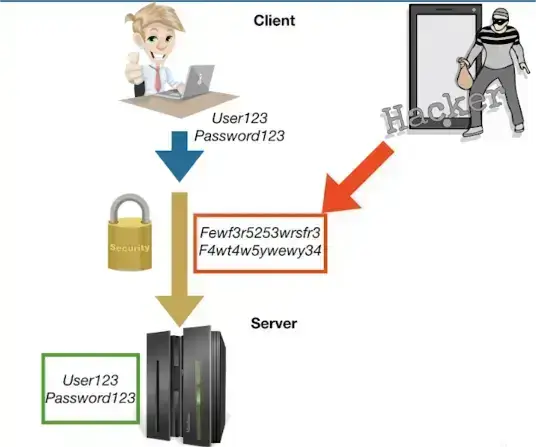 SSL加密信息